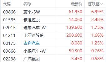 港股恒生指数单周涨近3% 东方甄选和李宁均逆势大跌超10%