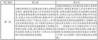 恒锋信息科技股份有限公司《董事会议事规则》修订对照表