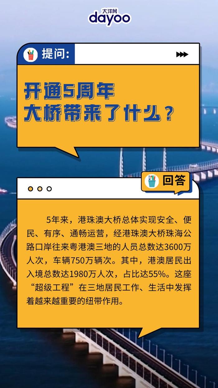 港珠澳大桥旅游攻略指南来了！这些亮点不容错过