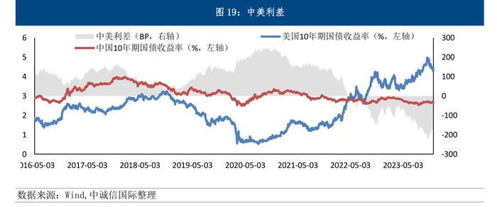 时隔6个月，离岸人民币对美元汇率首次升破7.1 专家：短期内还有升值潜力