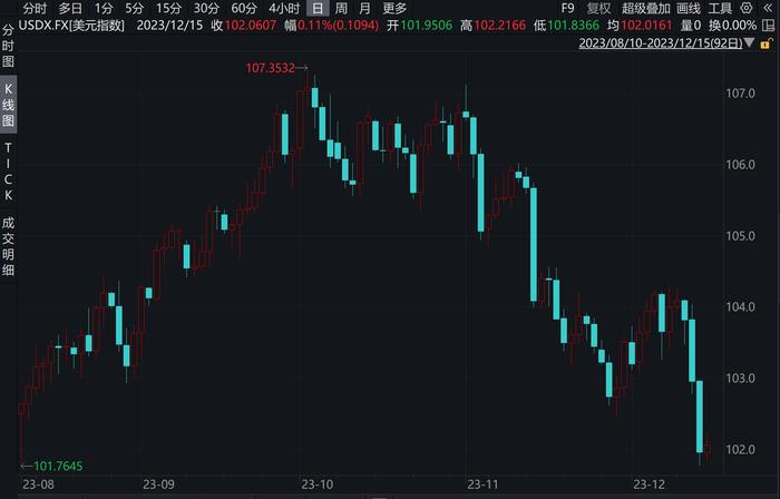 时隔6个月，离岸人民币对美元汇率首次升破7.1 专家：短期内还有升值潜力