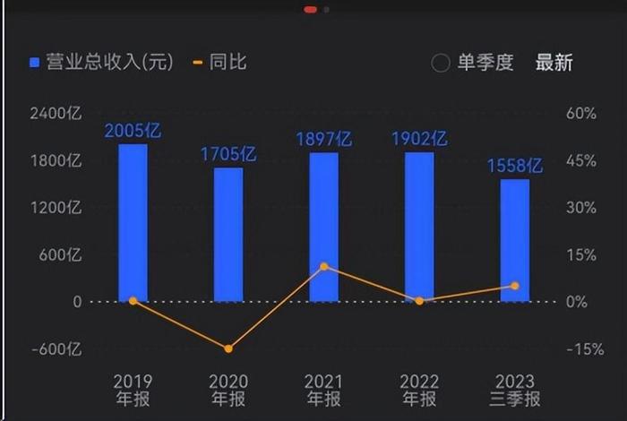 格力连续五年裹足不前！董明珠再批孟羽童，只想拿格力平台做网红