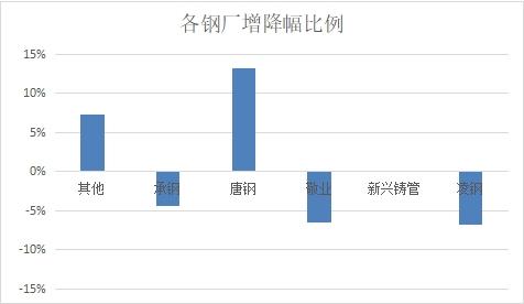 兰格视点：本周北京供需双弱 库存小幅下降