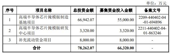 龙图光罩IPO通过科创板上市委会议 第三方半导体掩模版厂商