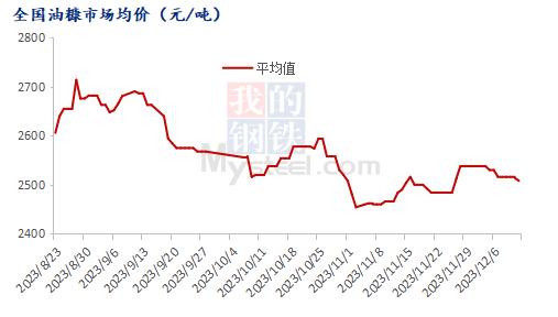 Mysteel解读：原料价格震荡趋弱，米糠粕市场下行