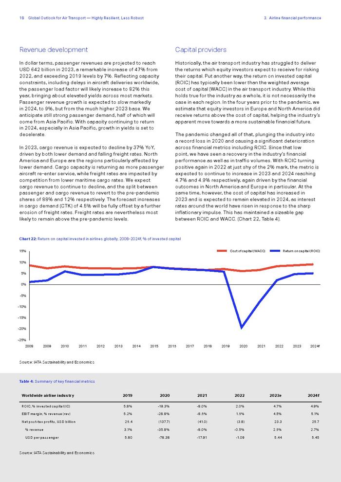 IATA：2023年全球航空运输展望报告