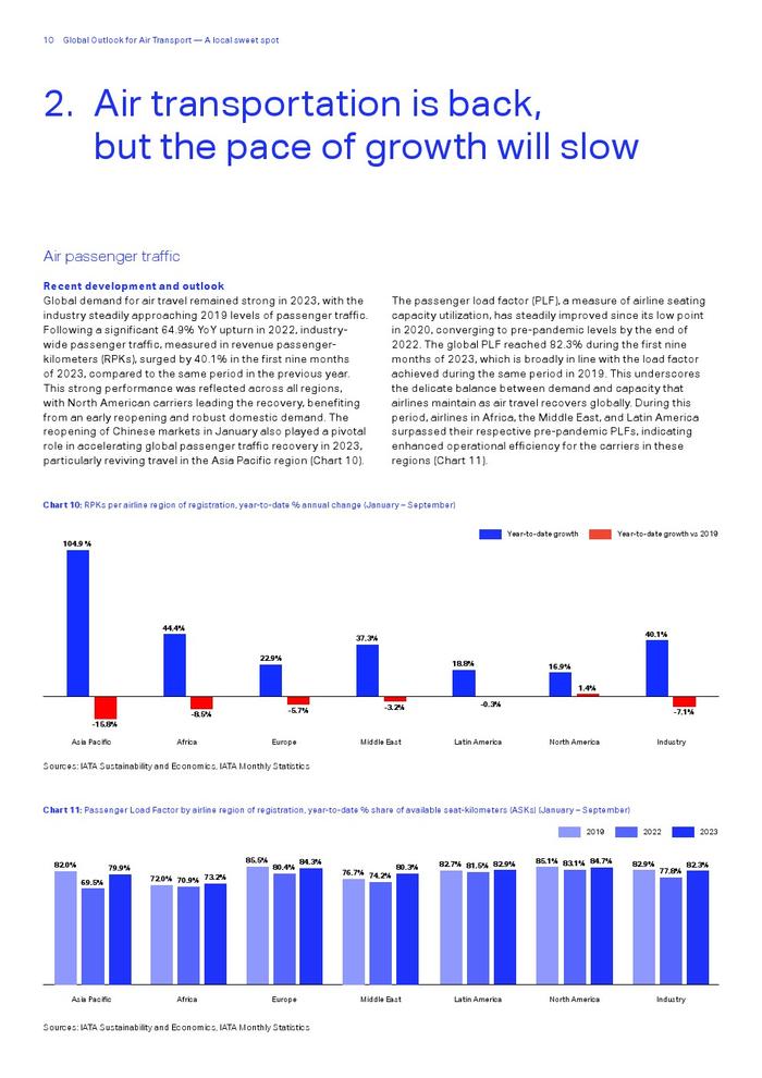 IATA：2023年全球航空运输展望报告