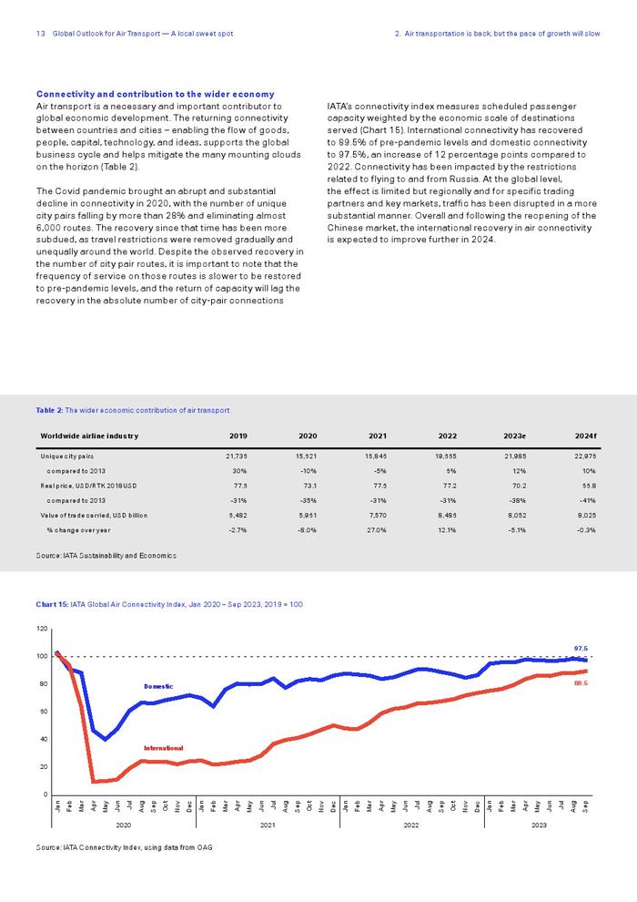 IATA：2023年全球航空运输展望报告