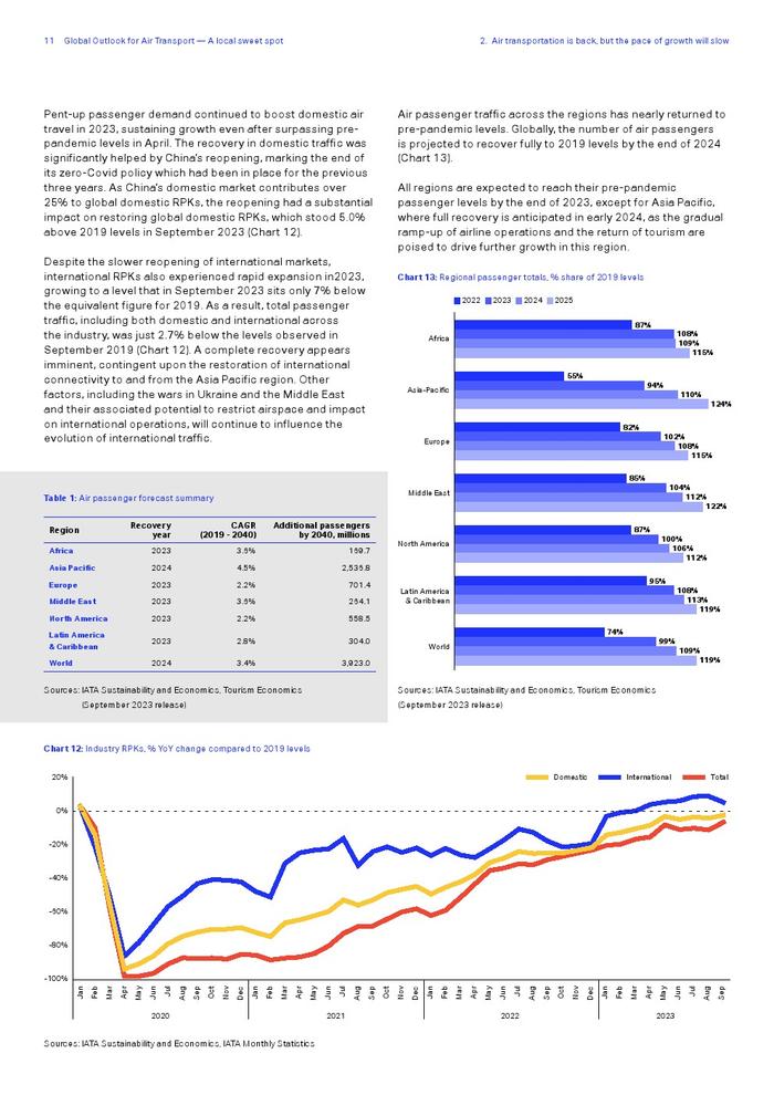 IATA：2023年全球航空运输展望报告