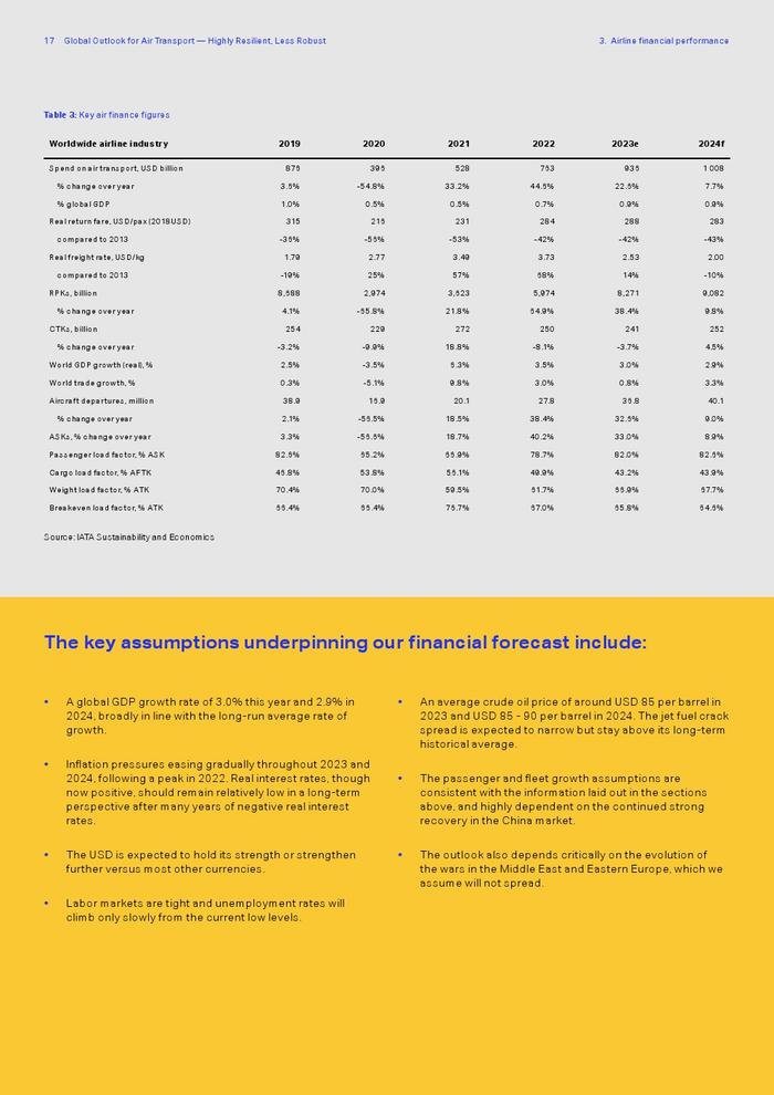IATA：2023年全球航空运输展望报告