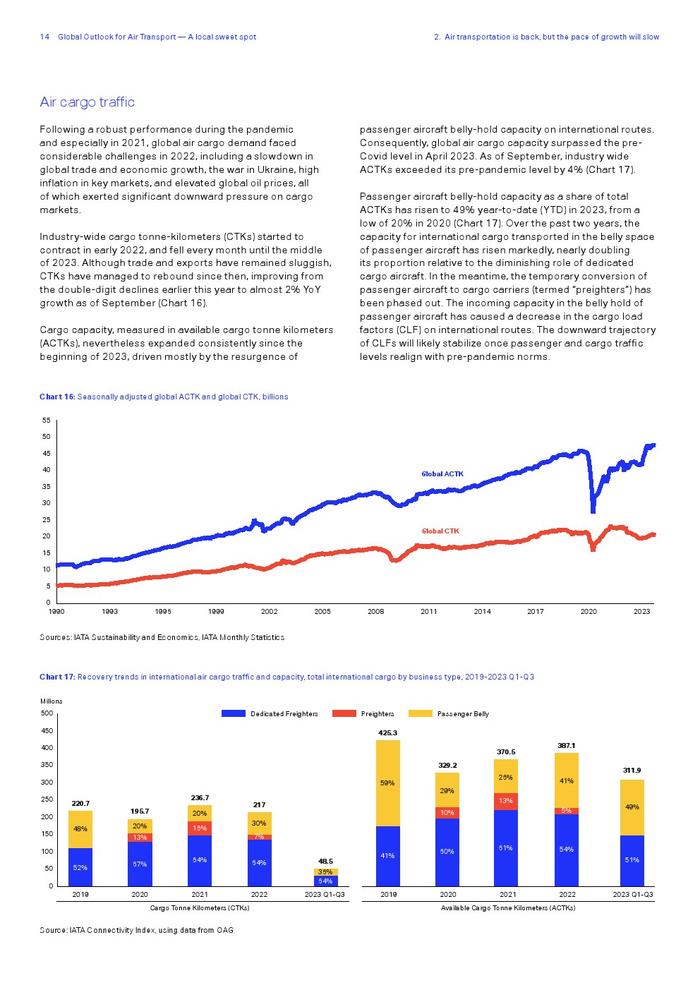 IATA：2023年全球航空运输展望报告