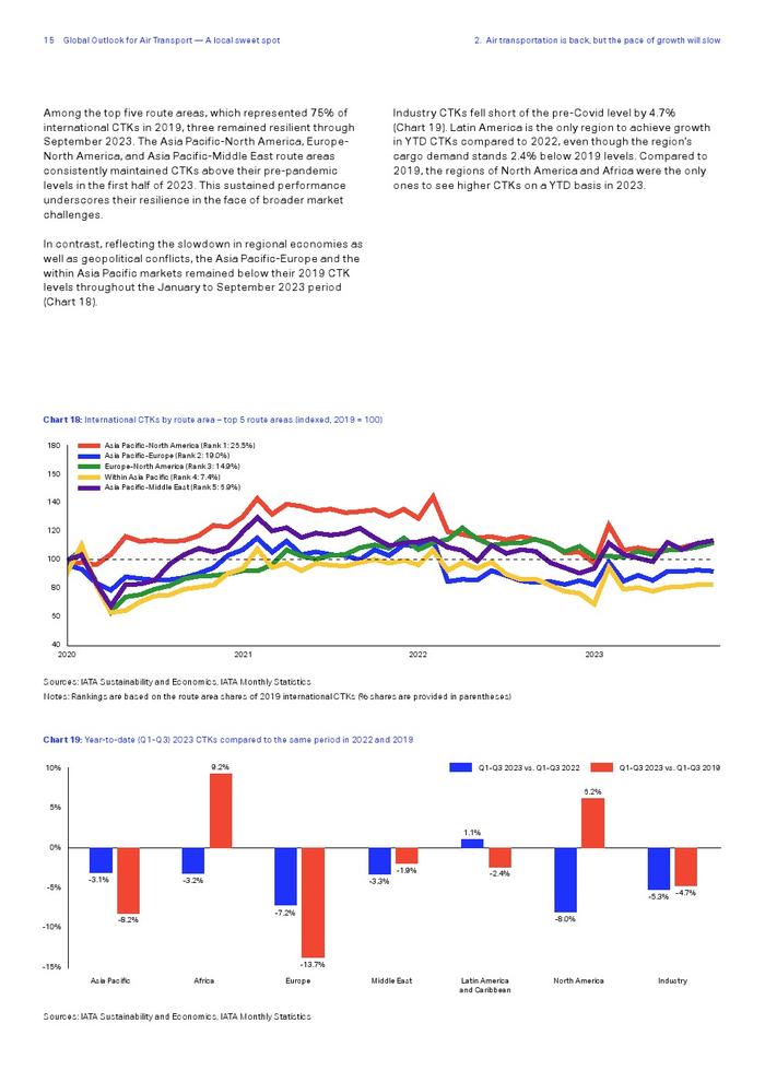 IATA：2023年全球航空运输展望报告