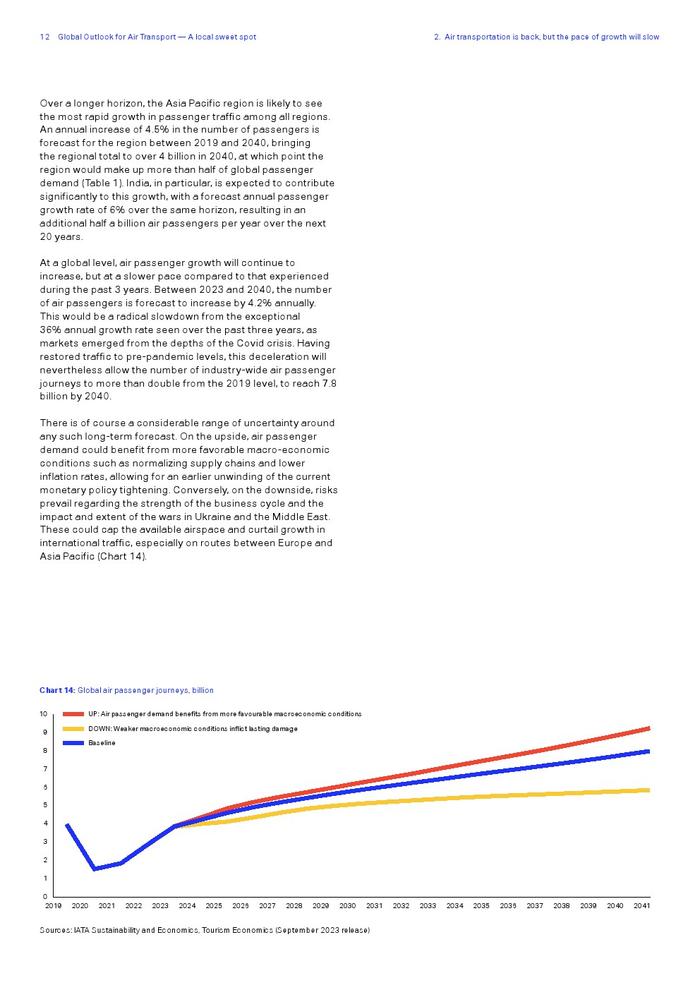 IATA：2023年全球航空运输展望报告