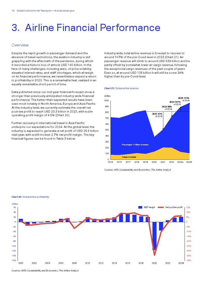IATA：2023年全球航空运输展望报告