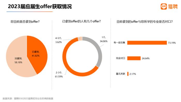 毕业半年还在找工作，归来仍是应届生