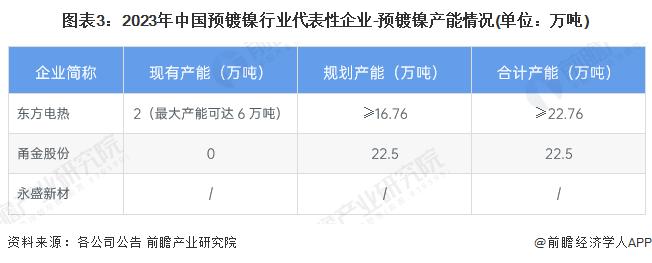 【行业深度】洞察2024：中国预镀镍行业竞争格局及国产替代(附企业竞争力分析、产能布局等)