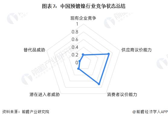 【行业深度】洞察2024：中国预镀镍行业竞争格局及国产替代(附企业竞争力分析、产能布局等)