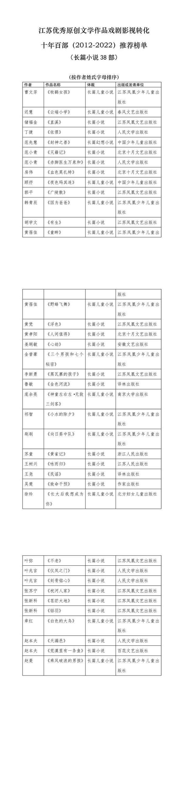 江苏文学作品戏剧影视转化论坛在宁举行，“十年百部”江苏优秀文学作品戏剧影视转化推荐榜单发布