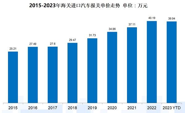 高档车市稳中有升 中国品牌提振消费升级