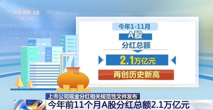 视频丨《上市公司股份回购规则》修订发布 专家解读→