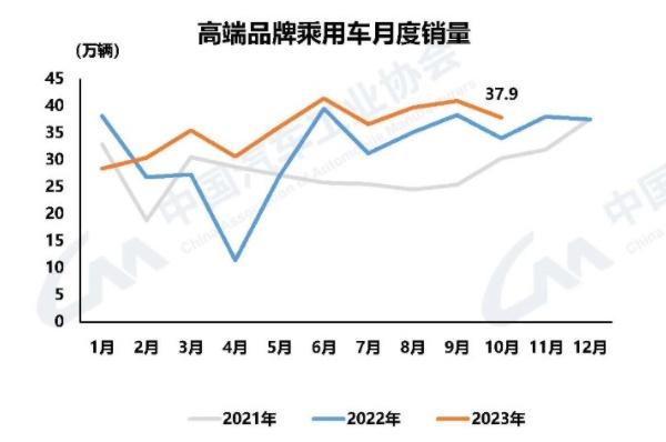 高档车市稳中有升 中国品牌提振消费升级