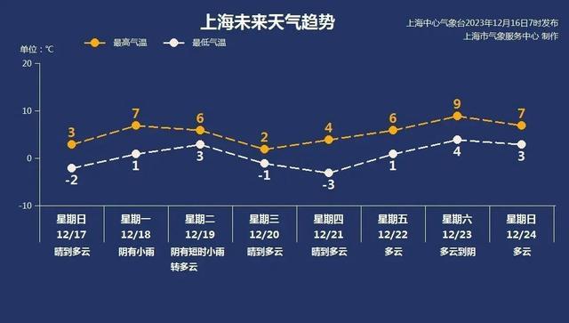 “上海下雪”上热搜，你拍到照片吗？寒潮来袭孩子如何正确穿衣？这点很重要