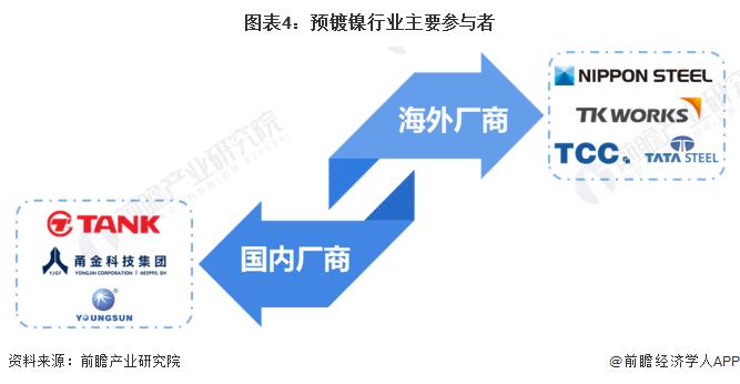 【行业深度】洞察2024：中国预镀镍行业竞争格局及国产替代(附企业竞争力分析、产能布局等)