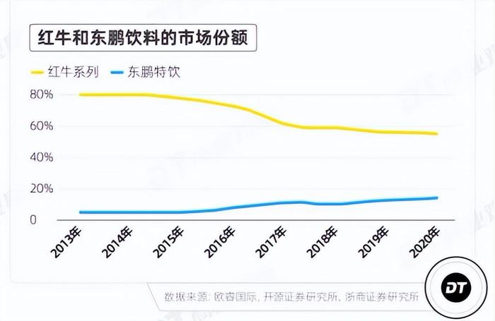 东鹏饮料，高管疯狂套现