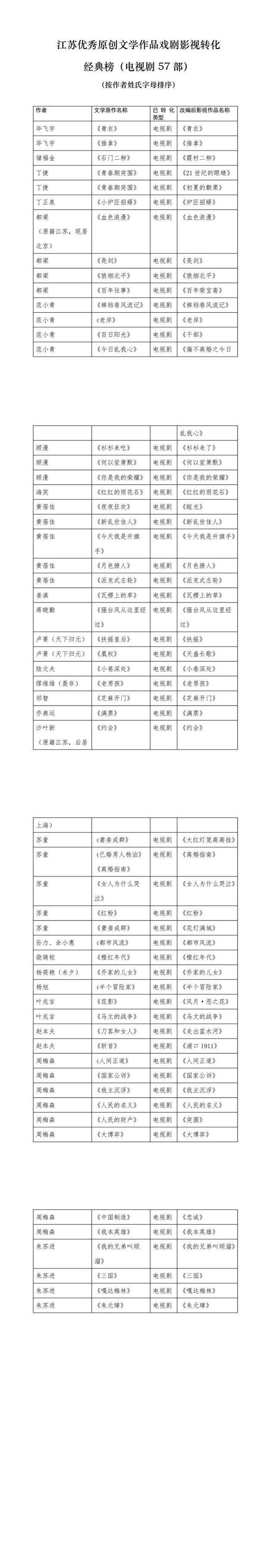 江苏文学作品戏剧影视转化论坛在宁举行，“十年百部”江苏优秀文学作品戏剧影视转化推荐榜单发布