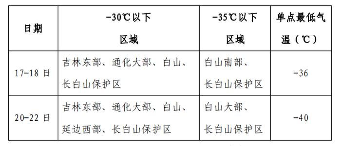 17-22日吉林省将出现持续低温严寒天气