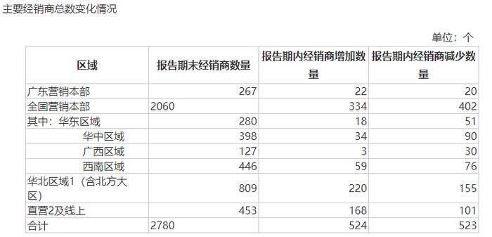 东鹏饮料，高管疯狂套现