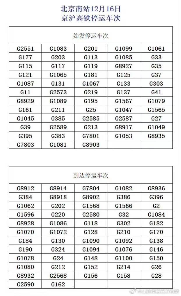 受降雪影响 今日北京南站多趟京津城际和京沪高铁列车停运