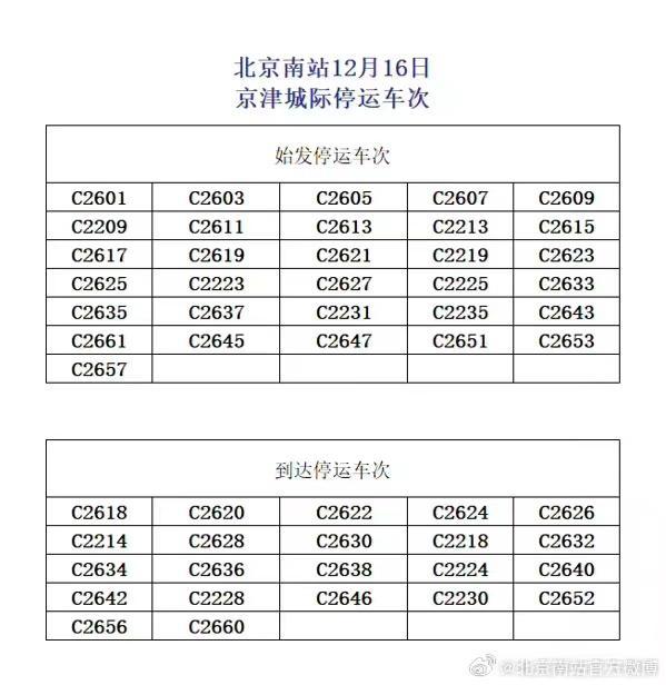 受降雪影响 今日北京南站多趟京津城际和京沪高铁列车停运