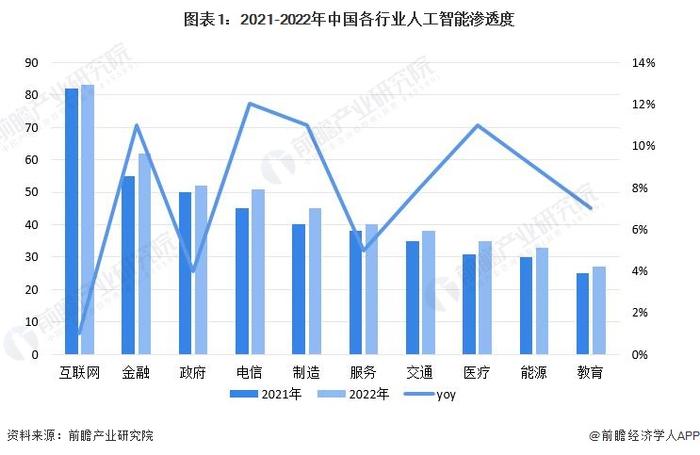 百度李彦宏：百模大战是对社会资源的极大浪费，卷AI原生应用才有价值【附AIGC行业应用现状分析】