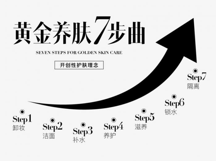 嘉顿肯妮2024春节社交季发布会：新品奇肌系列、七步曲系列亮相！