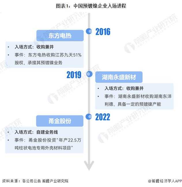 【行业深度】洞察2024：中国预镀镍行业竞争格局及国产替代(附企业竞争力分析、产能布局等)