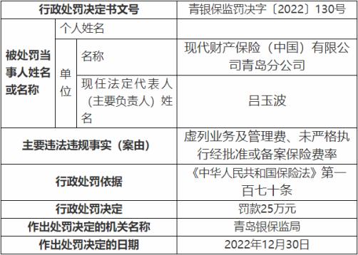 现代财险副总张鹏飞为何会从人保财险跳槽来？公司年初被罚25万