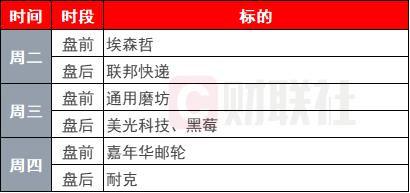 环球下周看点：美联储最青睐通胀指标将出炉 日本负利率政策迎来终结？