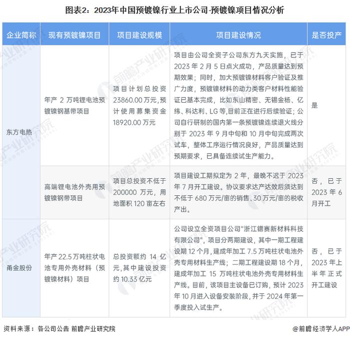 【行业深度】洞察2024：中国预镀镍行业竞争格局及国产替代(附企业竞争力分析、产能布局等)