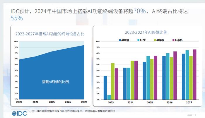 英特尔携最新酷睿处理器高调出击AI PC AI原生应用太少 产业链生态建设还在初级阶段