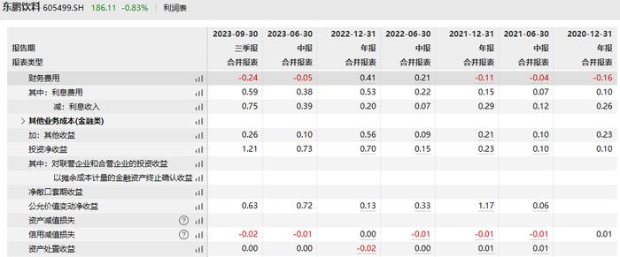 东鹏饮料，高管疯狂套现