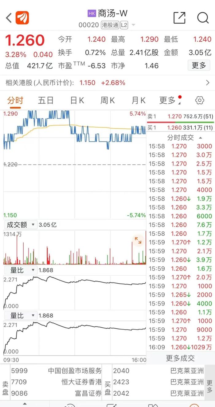 沉痛讣告！商汤科技创始人汤晓鸥去世，年仅55岁