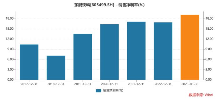 东鹏饮料，高管疯狂套现