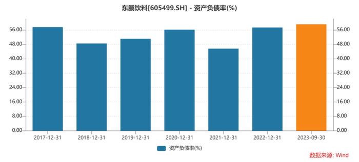 东鹏饮料，高管疯狂套现