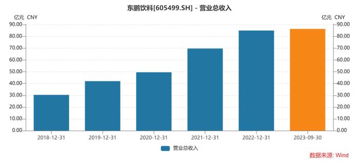 东鹏饮料，高管疯狂套现