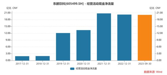 东鹏饮料，高管疯狂套现