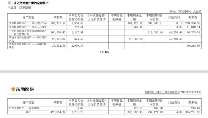 东鹏饮料，高管疯狂套现