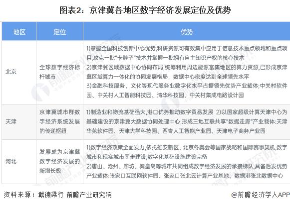 2023年中国数字经济行业区域发展现状分析 已形成“三足鼎立”发展格局【组图】