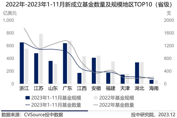 1-11月VC/PE最新战报