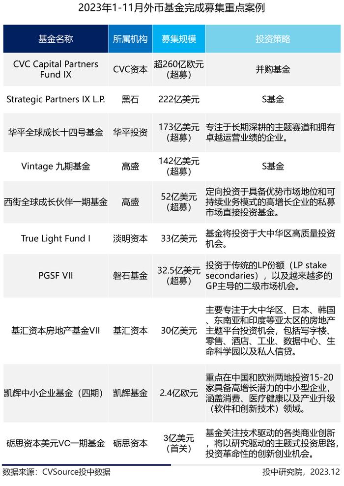 1-11月VC/PE最新战报